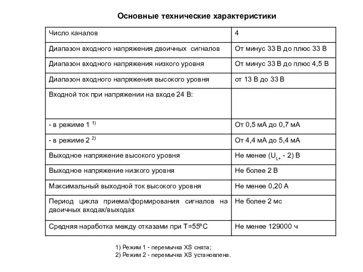 Основные технические характеристики 1) Режим 1 - перемычка XS снята; 2) Режим