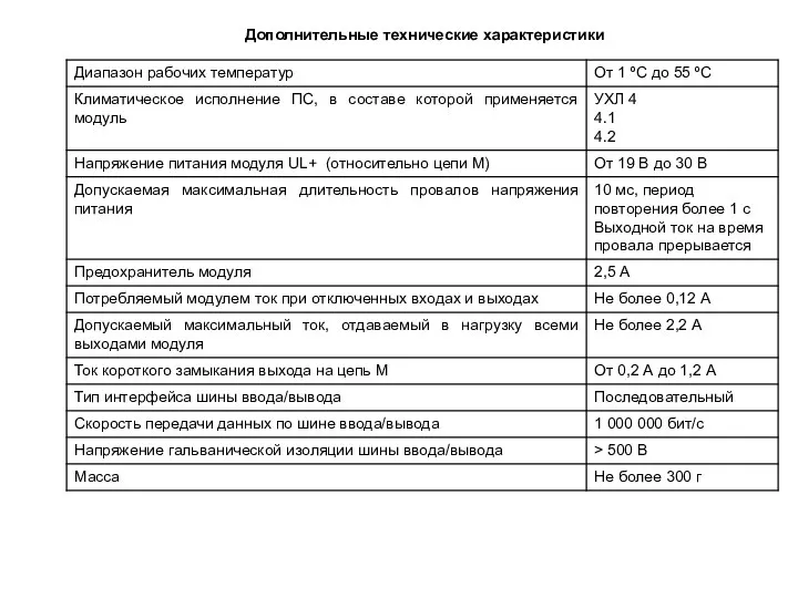 Дополнительные технические характеристики