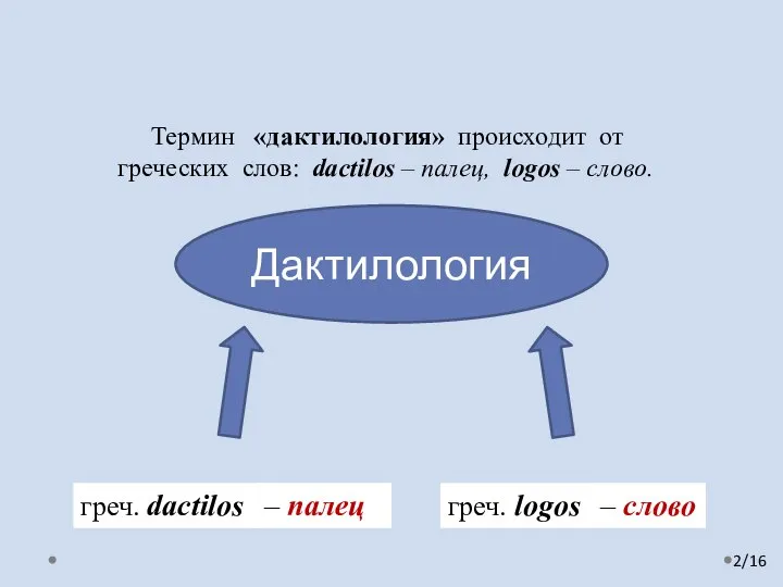 Термин «дактилология» происходит от греческих слов: dactilos – палец, logos – слово.