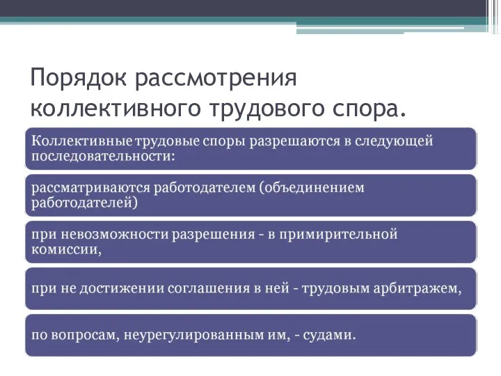 Порядок рассмотрения коллективного трудового спора.