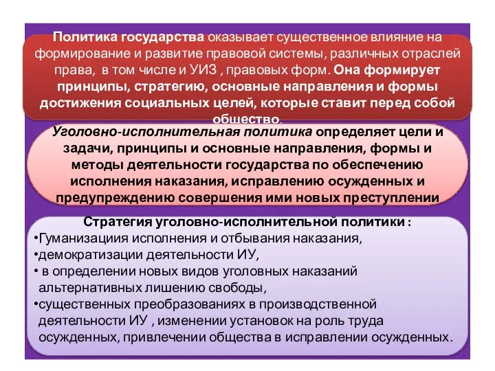 Политика государства оказывает существенное влияние на формирование и развитие правовой системы, различных