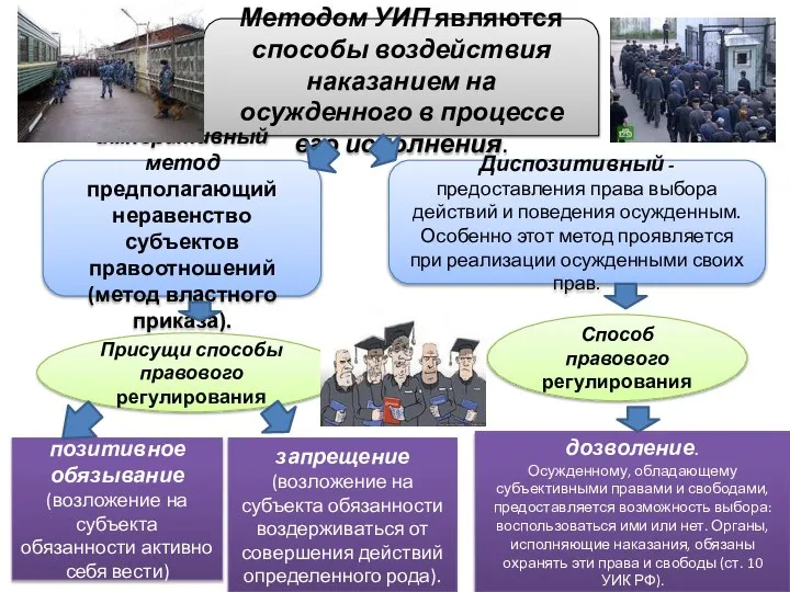 Методом УИП являются способы воздействия наказанием на осужденного в процессе его исполнения.