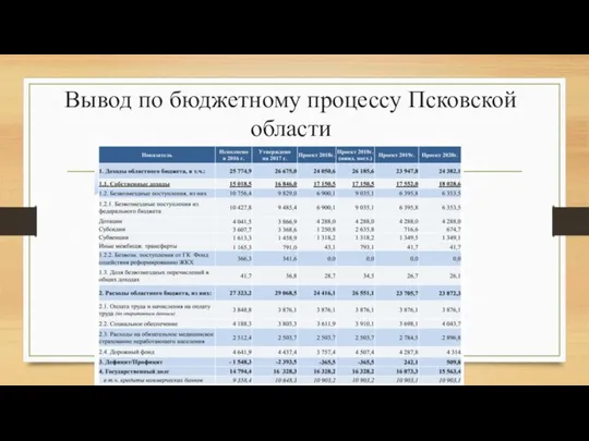 Вывод по бюджетному процессу Псковской области