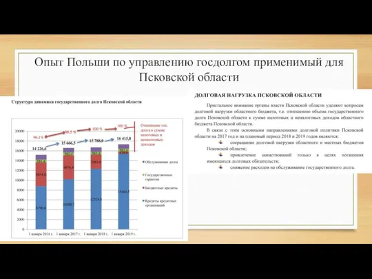 Опыт Польши по управлению госдолгом применимый для Псковской области