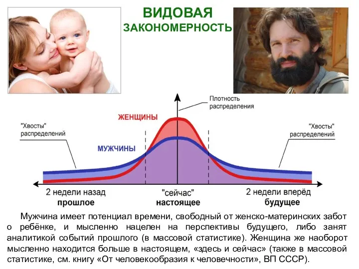 Мужчина имеет потенциал времени, свободный от женско-материнских забот о ребёнке, и мысленно