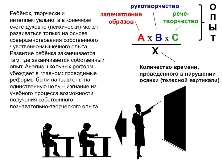 A x B x C X запечатление образов рукотворчество рече- творчество Количество