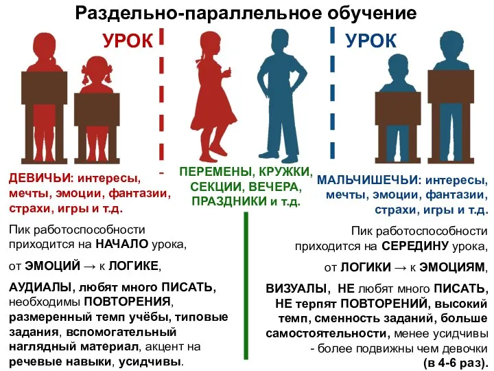 Раздельно-параллельное обучение ПЕРЕМЕНЫ, КРУЖКИ, СЕКЦИИ, ВЕЧЕРА, ПРАЗДНИКИ и т.д. ДЕВИЧЬИ: интересы, мечты,