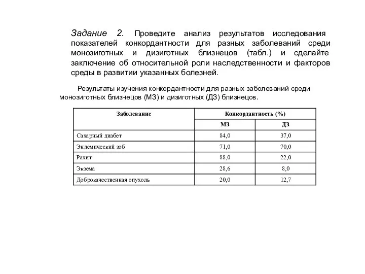 Задание 2. Проведите анализ результатов исследования показателей конкордантности для разных заболеваний среди