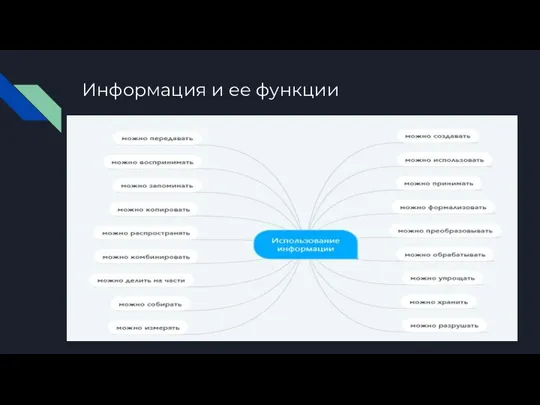 Информация и ее функции