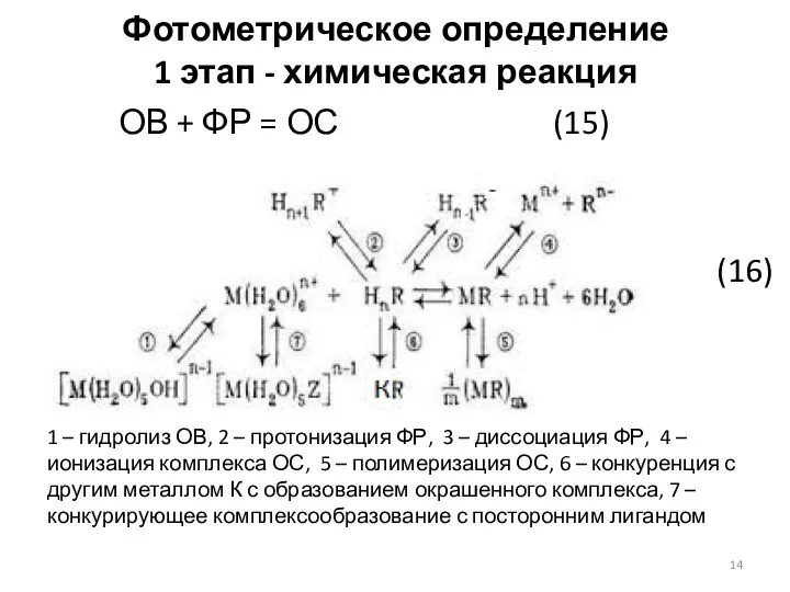 Фотометрическое определение 1 этап - химическая реакция ОВ + ФР = ОС