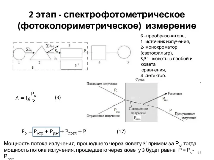 2 этап - спектрофотометрическое (фотоколориметрическое) измерение 6 –преобразователь, 1- источник излучения, 2-