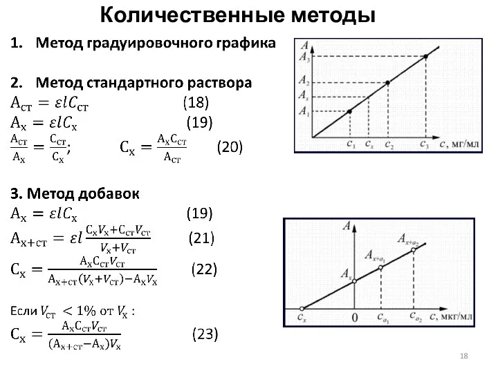 Количественные методы