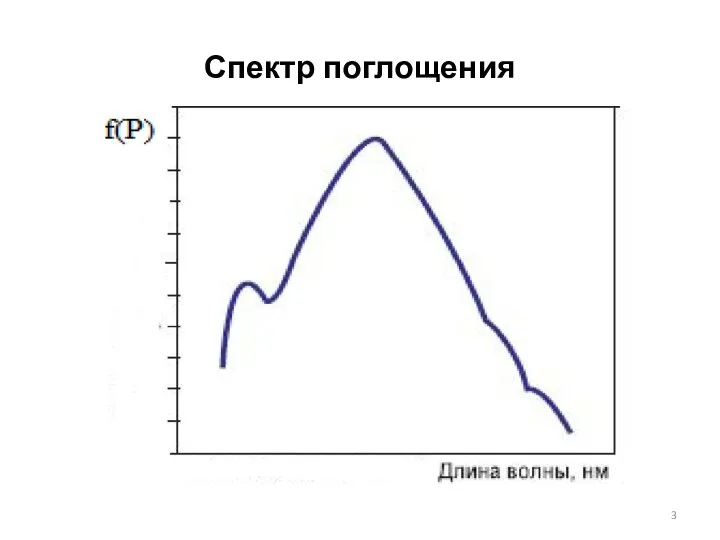 Спектр поглощения