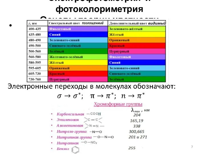 Спектрофотометрия и фотоколориметрия Основы теории цветности