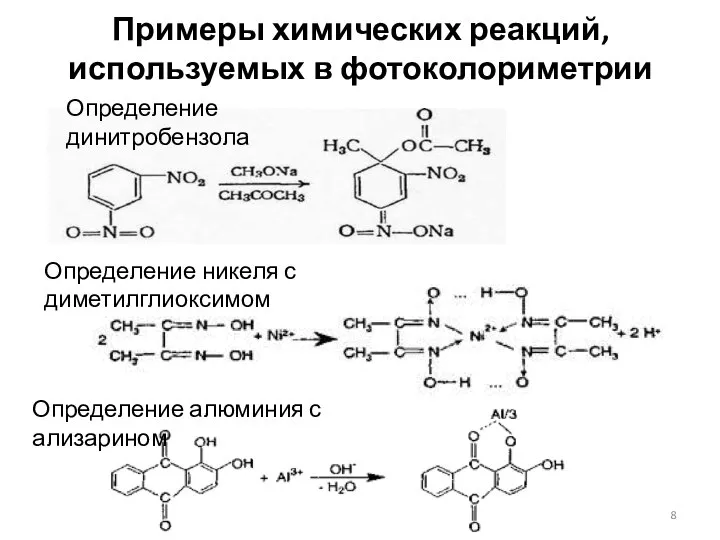 Примеры химических реакций, используемых в фотоколориметрии Определение динитробензола Определение никеля с диметилглиоксимом Определение алюминия с ализарином