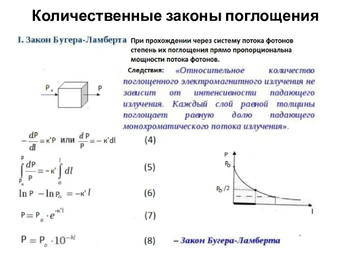 Количественные законы поглощения