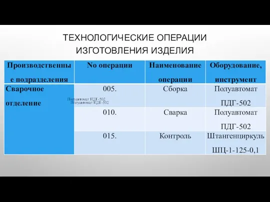 ТЕХНОЛОГИЧЕСКИЕ ОПЕРАЦИИ ИЗГОТОВЛЕНИЯ ИЗДЕЛИЯ