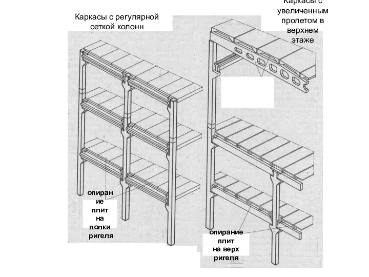 Каркасы с регулярной сеткой колонн Каркасы с увеличенным пролетом в верхнем этаже