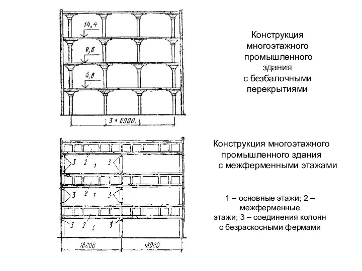 Конструкция многоэтажного промышленного здания с безбалочными перекрытиями Конструкция многоэтажного промышленного здания с