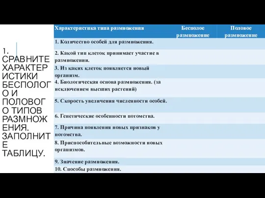 1. СРАВНИТЕ ХАРАКТЕРИСТИКИ БЕСПОЛОГО И ПОЛОВОГО ТИПОВ РАЗМНОЖЕНИЯ. ЗАПОЛНИТЕ ТАБЛИЦУ.