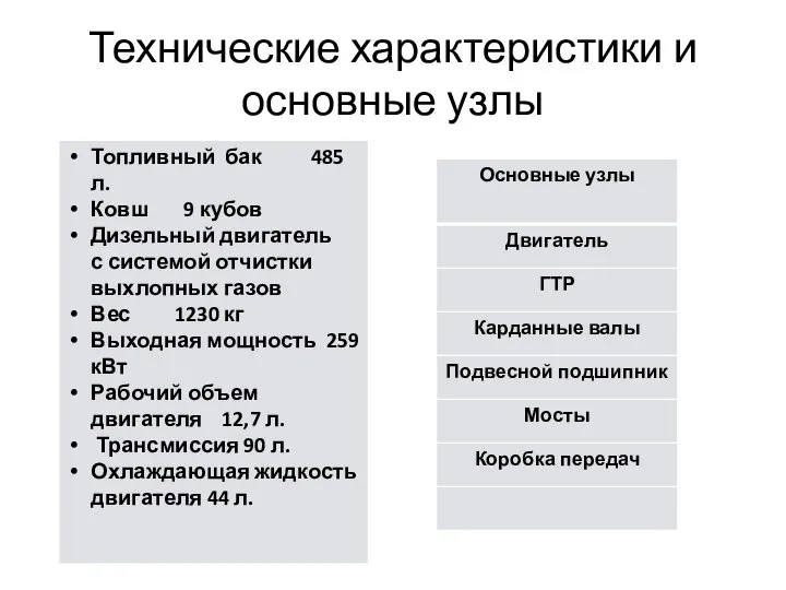 Технические характеристики и основные узлы