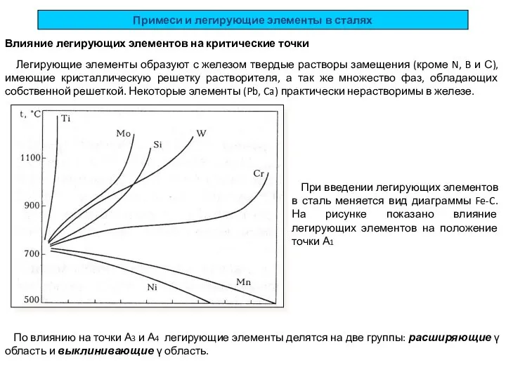 Примеси и легирующие элементы в сталях Влияние легирующих элементов на критические точки