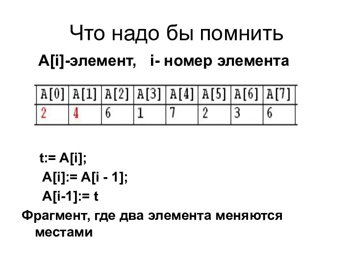 Что надо бы помнить A[i]-элемент, i- номер элемента t:= A[i]; A[i]:= A[i