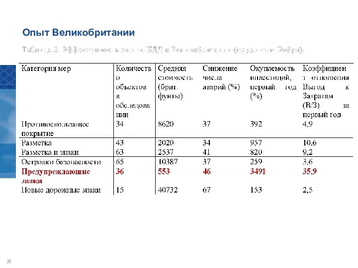 Опыт Великобритании