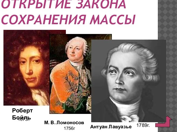 ОТКРЫТИЕ ЗАКОНА СОХРАНЕНИЯ МАССЫ 1789г. Роберт Бойль 1673г. 1756г. М. В. Ломоносов Антуан Лавуазье