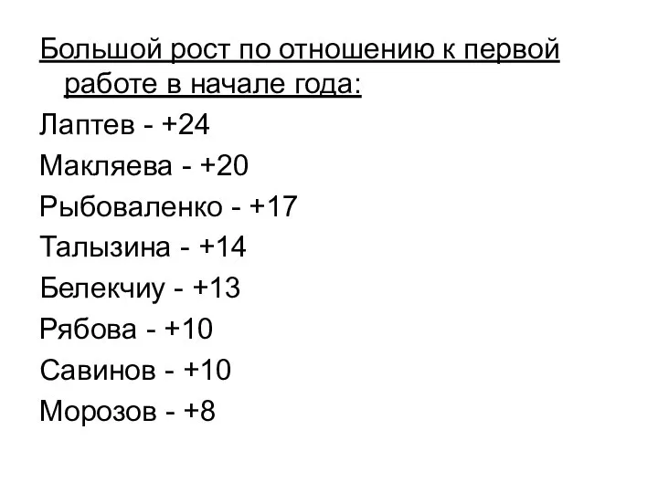 Большой рост по отношению к первой работе в начале года: Лаптев -