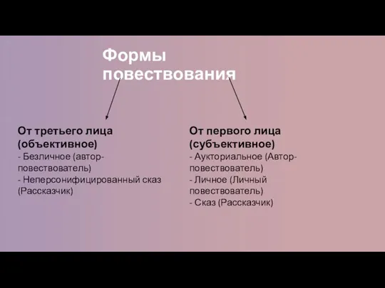 Формы повествования От третьего лица (объективное) - Безличное (автор-повествователь) - Неперсонифицированный сказ