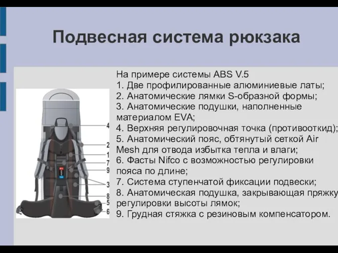 Подвесная система рюкзака На примере системы ABS V.5 1. Две профилированные алюминиевые