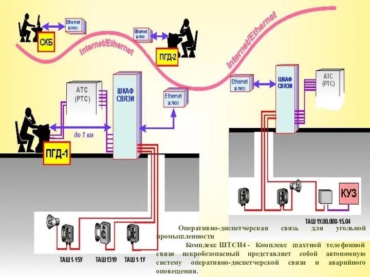 Оперативно-диспетчерская связь для угольной промышленности Комплекс ШТСИ4 - Комплекс шахтной телефонной связи