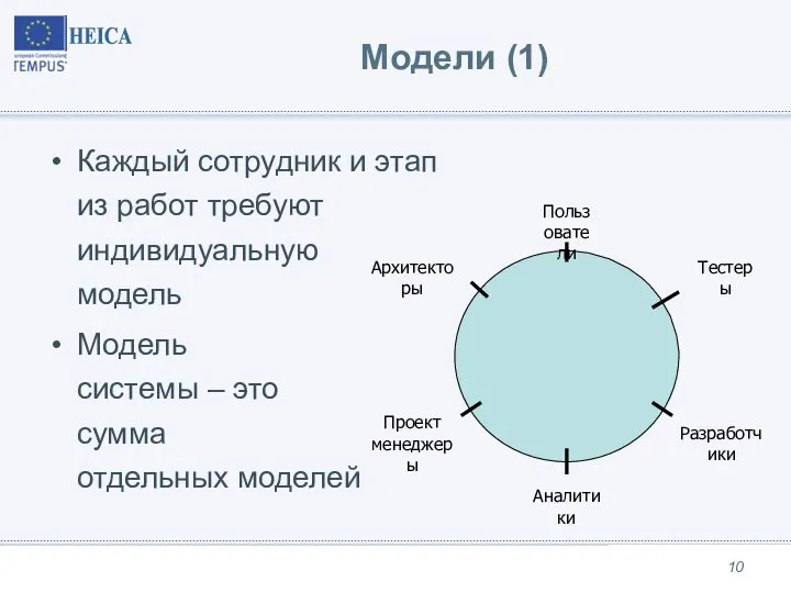 Модели (1) Каждый сотрудник и этап из работ требуют индивидуальную модель Модель