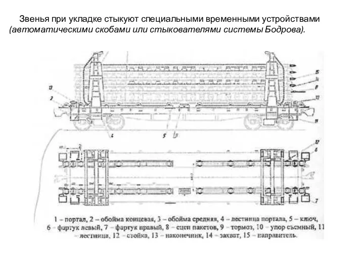 Звенья при укладке стыкуют специальными временными устройствами (автоматическими скобами или стыкователями системы Бодрова).