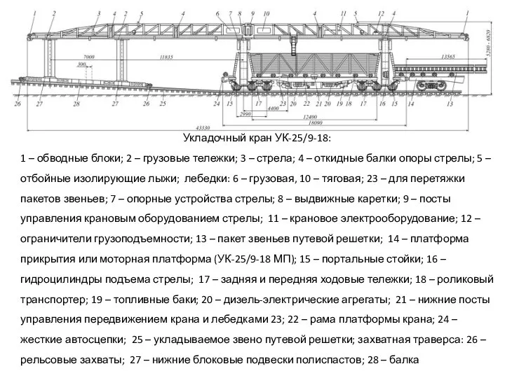 Укладочный кран УК-25/9-18: 1 – обводные блоки; 2 – грузовые тележки; 3