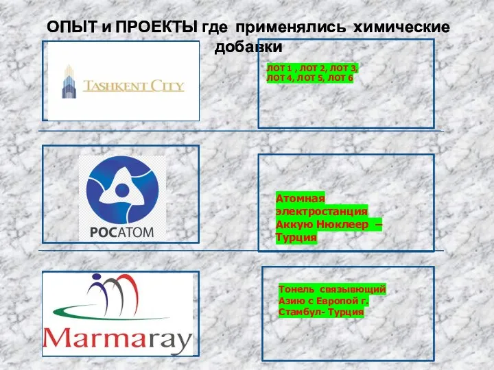 ОПЫТ и ПРОЕКТЫ где применялись химические добавки ЛОТ 1 , ЛОТ 2,