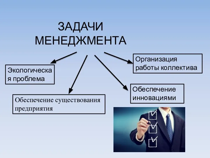 ЗАДАЧИ МЕНЕДЖМЕНТА Обеспечение существования предприятия Обеспечение инновациями Экологическая проблема Организация работы коллектива