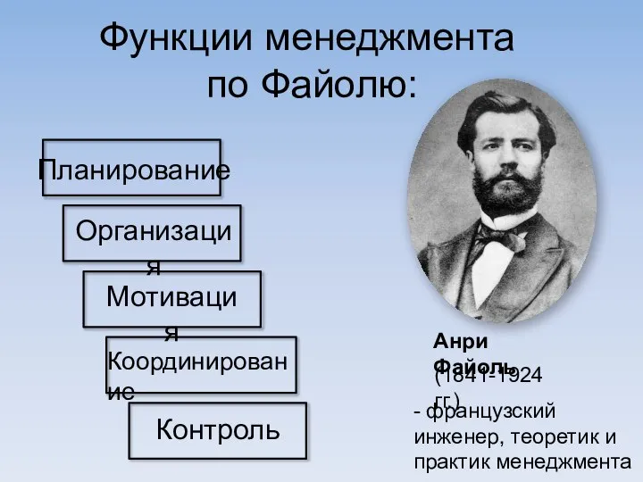 Функции менеджмента по Файолю: (1841-1924 гг.) - французский инженер, теоретик и практик менеджмента Анри Файоль