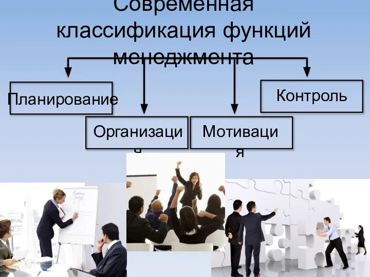 Современная классификация функций менеджмента