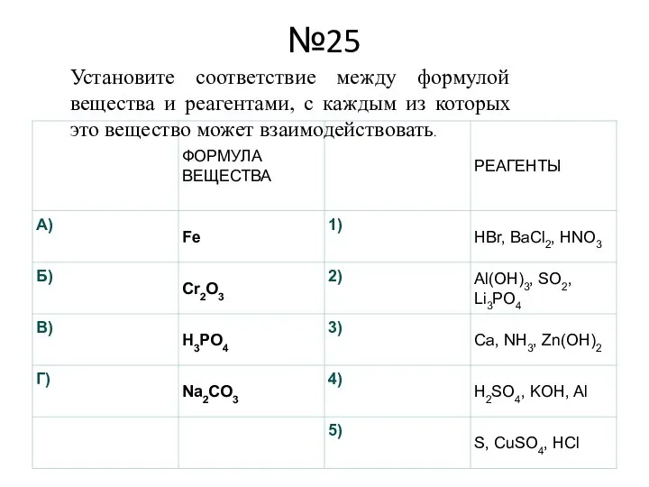 №25 Установите соответствие между формулой вещества и реагентами, с каждым из которых это вещество может взаимодействовать.
