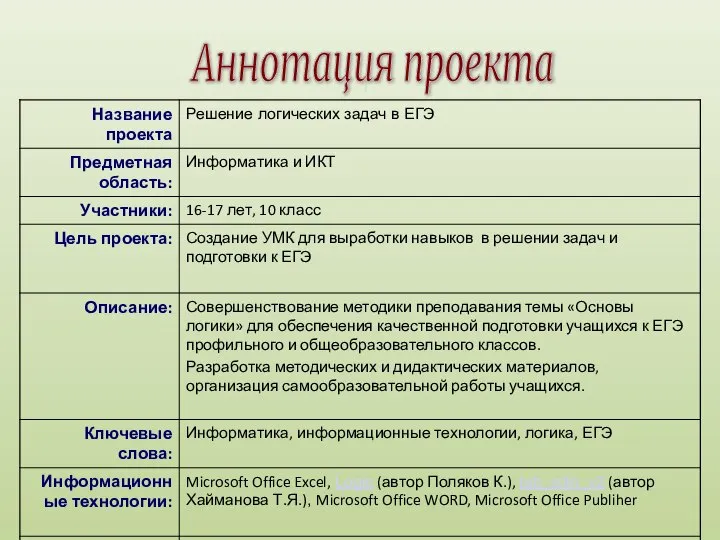 Аннотация проекта