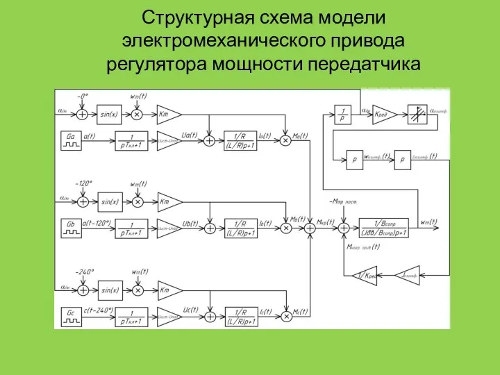 Структурная схема модели электромеханического привода регулятора мощности передатчика