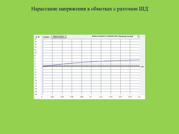 Нарастание напряжения в обмотках с разгоном ШД