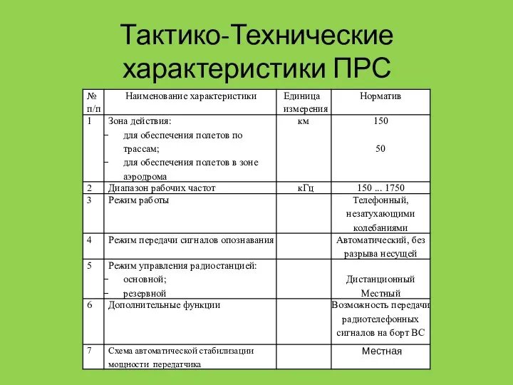 Тактико-Технические характеристики ПРС