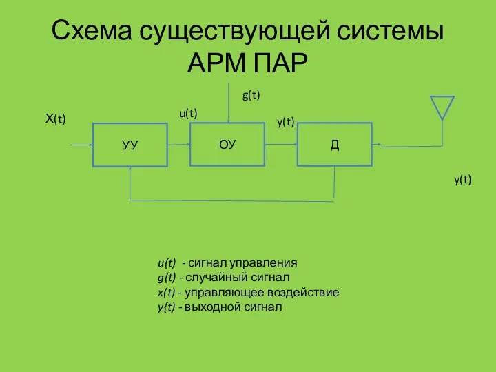 Схема существующей системы АРМ ПАР u(t) - сигнал управления g(t) - случайный