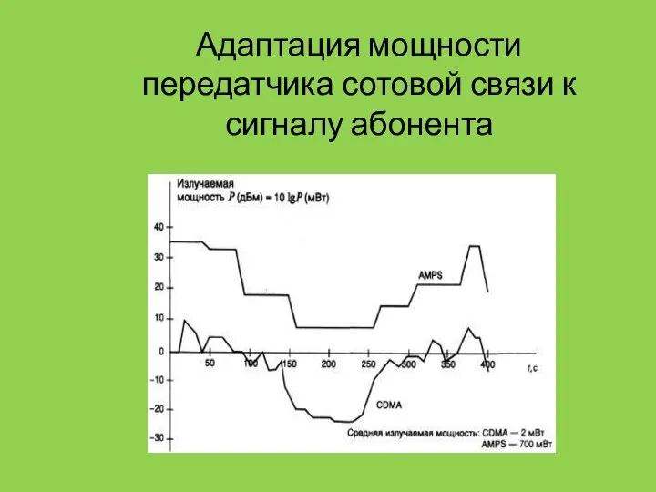 Адаптация мощности передатчика сотовой связи к сигналу абонента