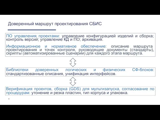 Доверенный маршрут проектирования СБИС ПО управления проектами: управление конфигурацией изделий и сборка;