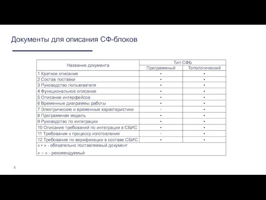 Документы для описания СФ-блоков 5