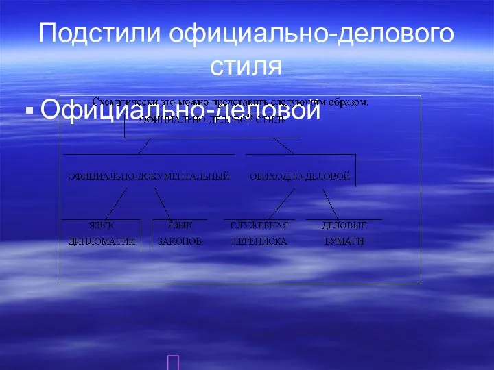 Подстили официально-делового стиля Официально-деловой